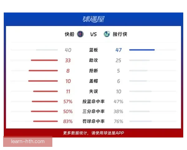 快船队最新比赛比分更新及赛季表现分析