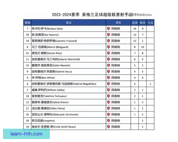 最新英超积分榜解析与球队排名变动全景盘点